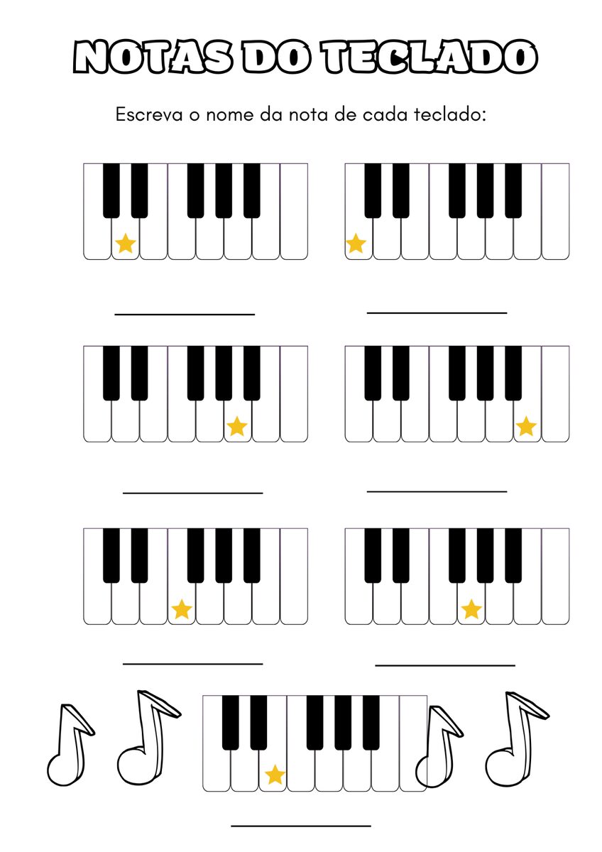 Notas do teclado